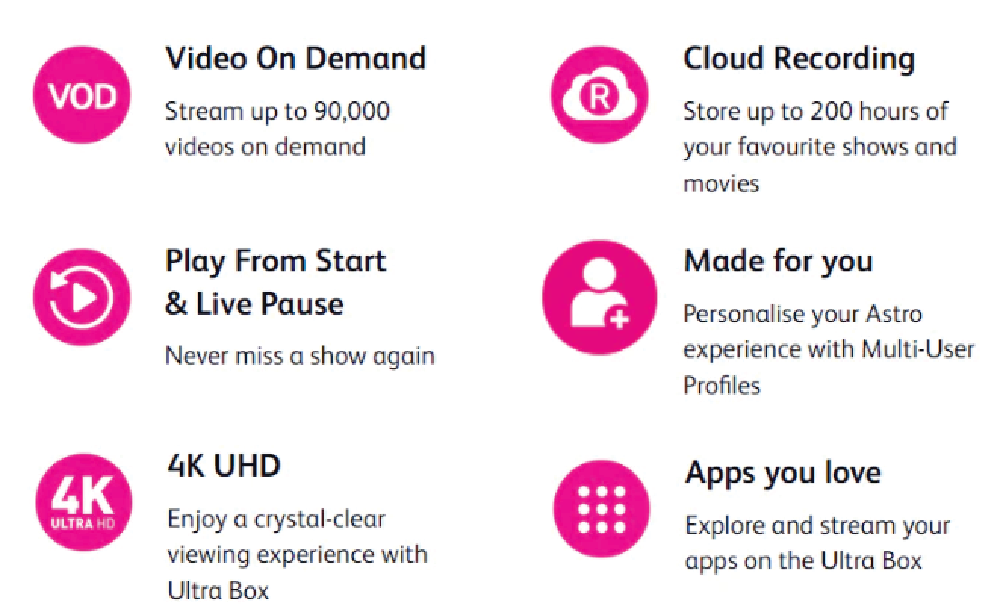 BENEFIT of Ultibox & Ultrabox